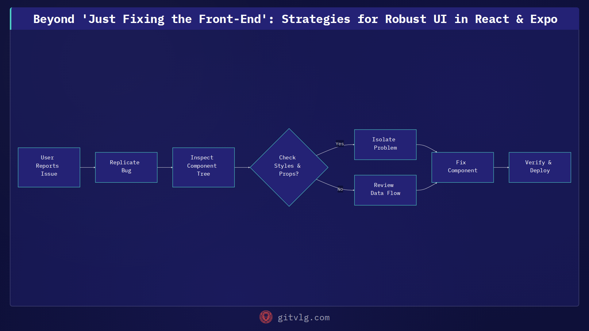Beyond 'Just Fixing the Front-End': Strategies for Robust UI in React & Expo